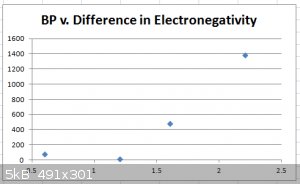 BP and electronegativity.png - 5kB