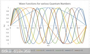 wave functions.png - 66kB