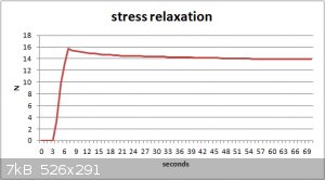 stressrelax.gif - 7kB