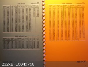 Merck-Memento pour le laboratoire de chimie-p4-5.JPG - 232kB