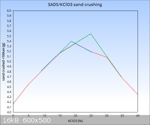 chart SADS-KClO3.jpg - 17kB