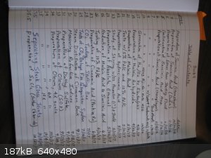 table of contents of notebook.JPG - 187kB