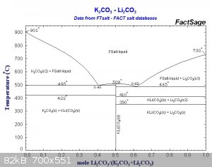K2CO3-Li2CO3.jpg - 82kB