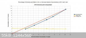 ammonia and water vapor pressure at 20C.jpg - 55kB