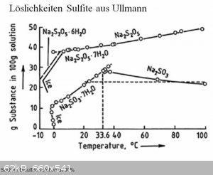 sulfite30percent.jpg - 62kB