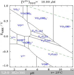 vanadium pourbaix diagram.png - 52kB
