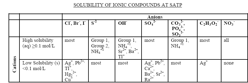 solubility of ionic compounds at satp.bmp - 695kB