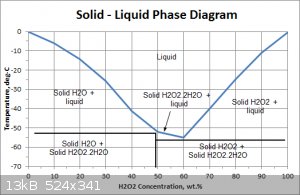 hydrogen-peroxide-Solid---Liquid-Phase-Diagra.gif - 13kB