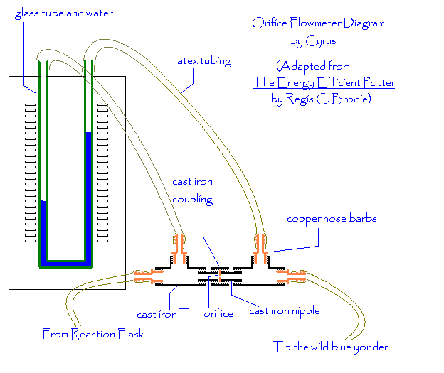 Orifice Flowmeter.bmp - 960kB