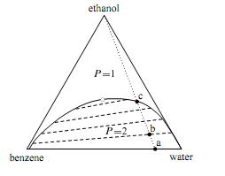 1517_Explain the Three Liquids - Ternary Phase Diagram.png - 7kB
