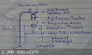 Seawater Pump.jpg - 2.2MB