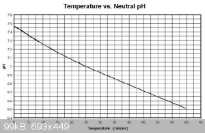pH_vs_temperature.jpg - 99kB