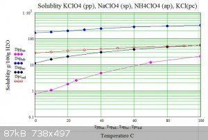 perchlorates.JPG - 87kB