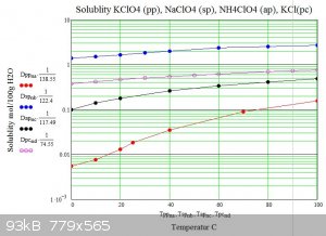 perchlorates3.JPG - 93kB