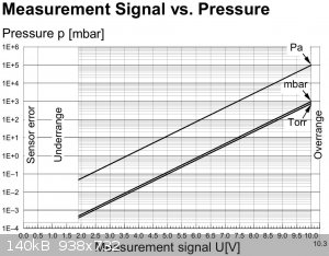 pirani pressure voltage.JPG - 140kB