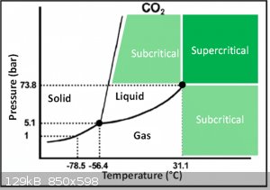 Pressure-Temperature-phase-diagram-of-CO2.png - 129kB