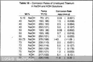 titanium_alkalai_corrosion_rate.png - 195kB