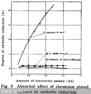 chromium.png - 92kB