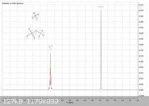 Ammonium Methylsuflate predicted H1 NMR spectrum (82 MHz).jpg - 127kB