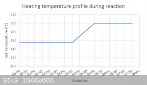 Reaction temperature profile.PNG - 36kB