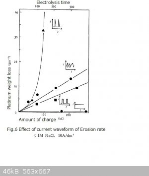 Relationship between erosion amount and current waveform.jpg - 46kB