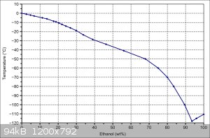 1200px-Phase_diagram_ethanol_water_s_l_en.svg.png - 94kB
