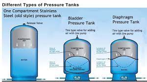 pressure tank.jpg - 10kB
