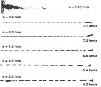Liner thickness and jettip velocity.JPG - 12kB