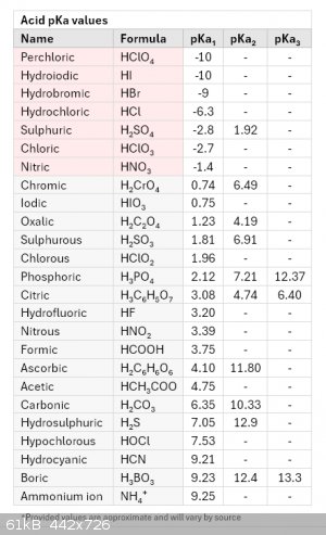 acid_pka_values_table.png - 61kB