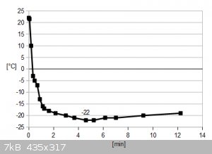 temperature curve citric acid soda.png - 7kB