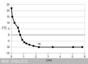 temperature curve soda ammonium chloride water.png - 8kB