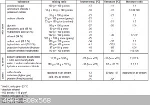 table freezing mixtures.png - 49kB