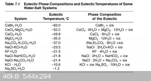 CaBr2 eutectic point.png - 46kB