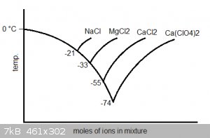 freezing point depression solubility.png - 7kB