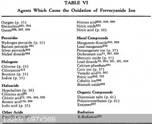 oxidation of ferrocyanide.jpg - 132kB