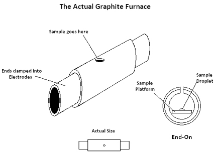 graphite furnace_smaller.jpg - 48kB