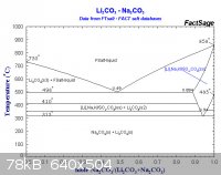 Li2CO3-Na2CO3.jpg - 78kB