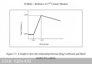 Drag Coefficient for Musket Ball.jpg - 21kB