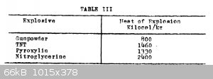 Heat of Explosion of Nitrocellulose and NG.jpg - 66kB
