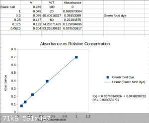 ColorimeterResults.jpg - 71kB