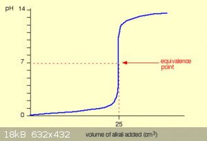 Titration curve strong.png - 18kB