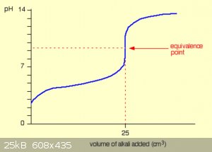 Titration curve weak.png - 25kB