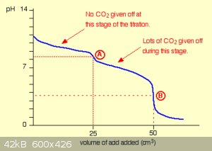 Titration curve carbonate.png - 42kB