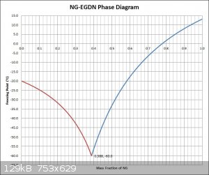 NG-EGDN Phase Diagram.jpg - 129kB