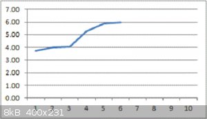 FvCycle30sec2.gif - 8kB