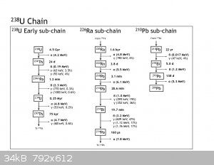 Fig01_U238_decay_chain.png - 34kB