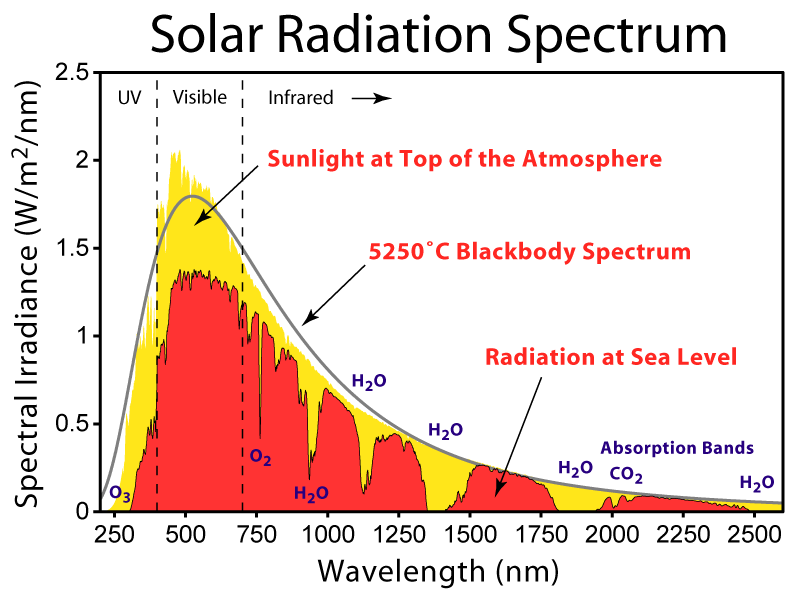 Solar_Spectrum.png - 36kB