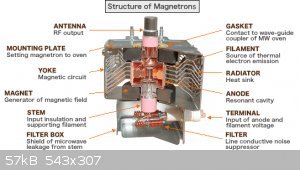 Inside-a-Magnetron-.png - 57kB