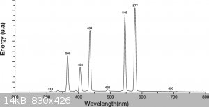 emission_Hg_medium_pressure_pyrex_filtered.png - 14kB