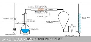 OstwaldStyle NA Process.png-thumb.jpg - 10kB
